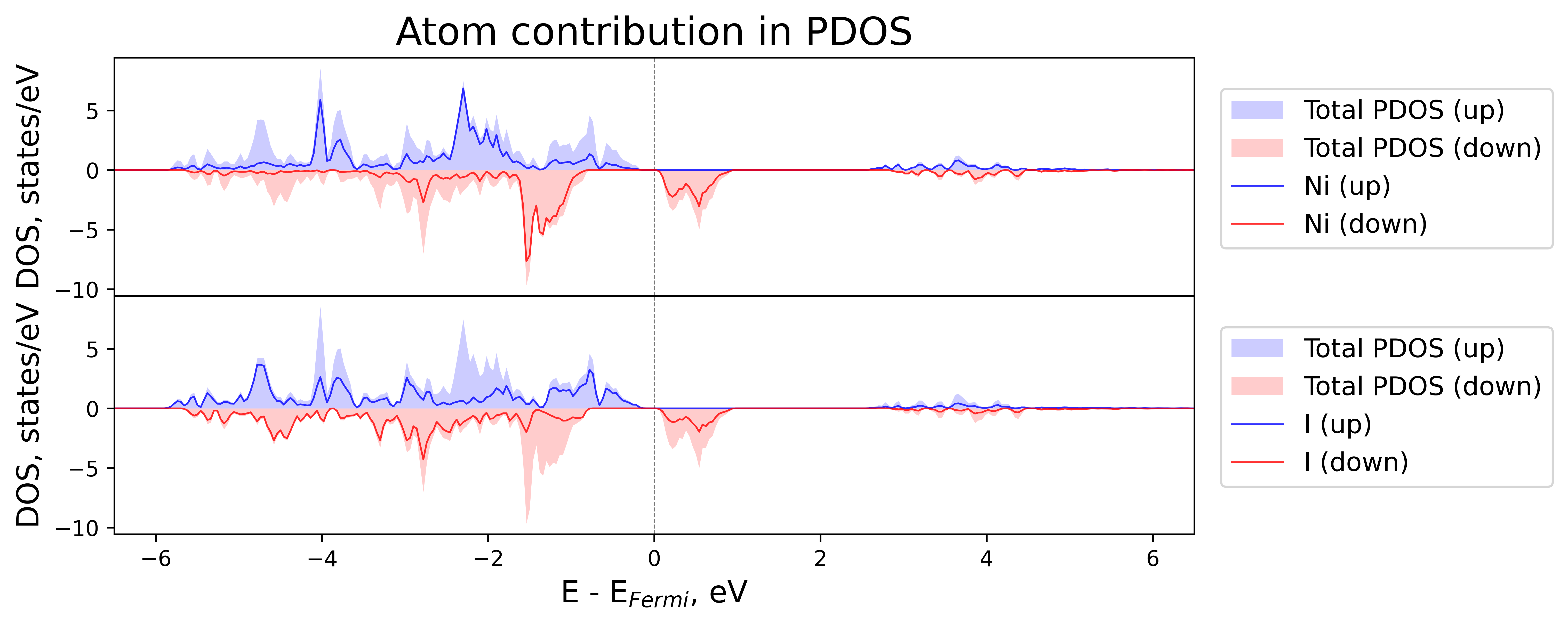 ../../../_images/atomic-contributions4.png