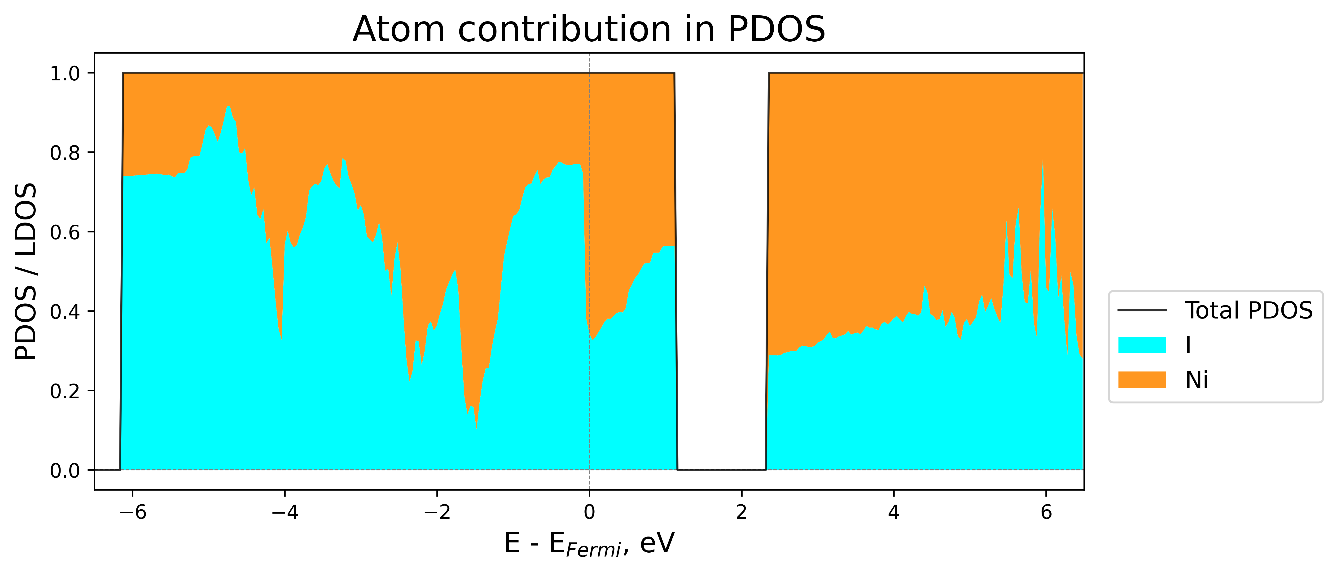../../../_images/atomic-contributions7.png