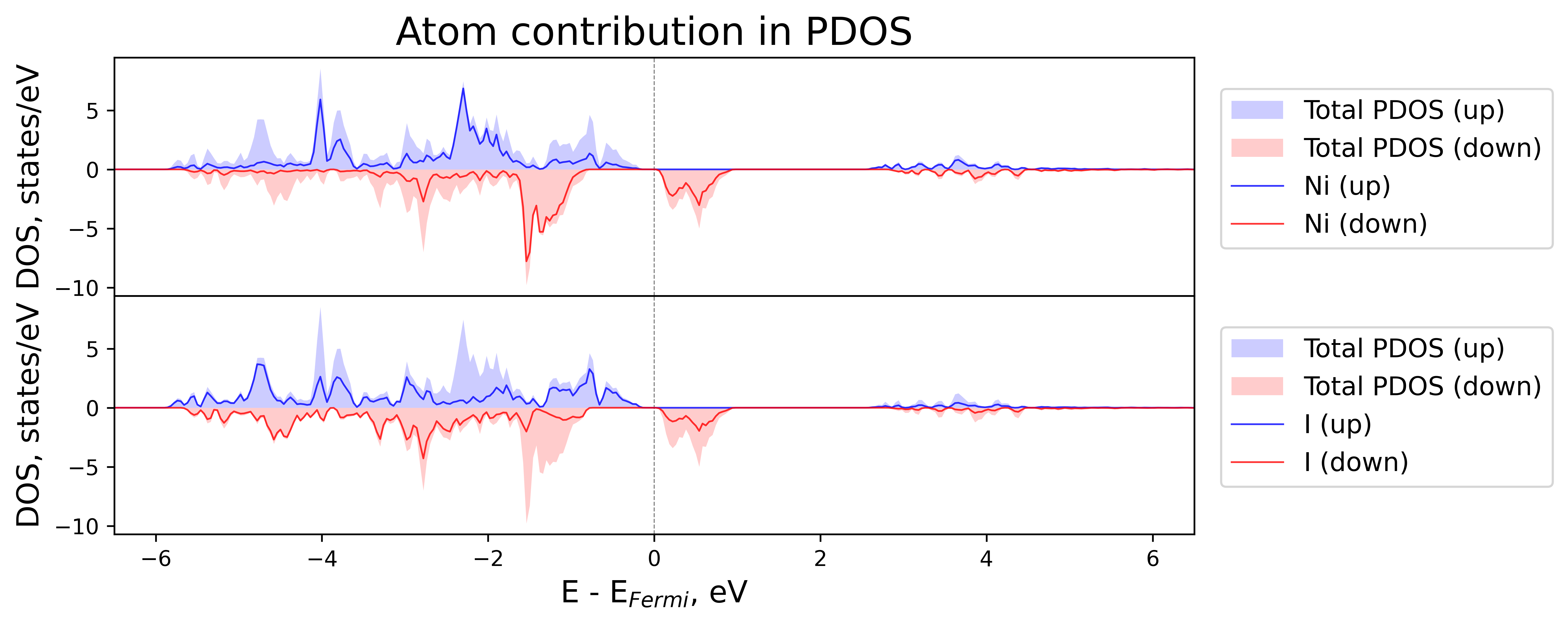 ../../../_images/atomic-contributions2.png