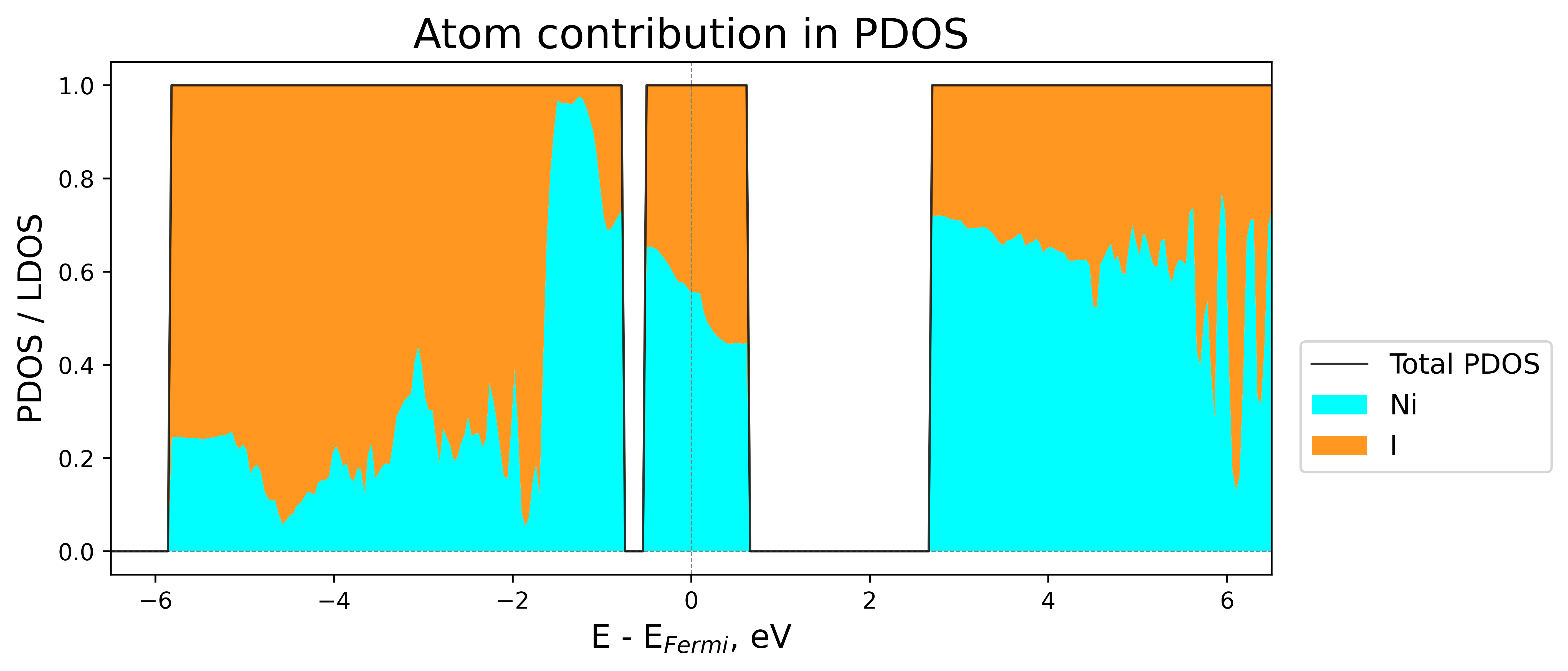../../../_images/atomic-contributions1.png