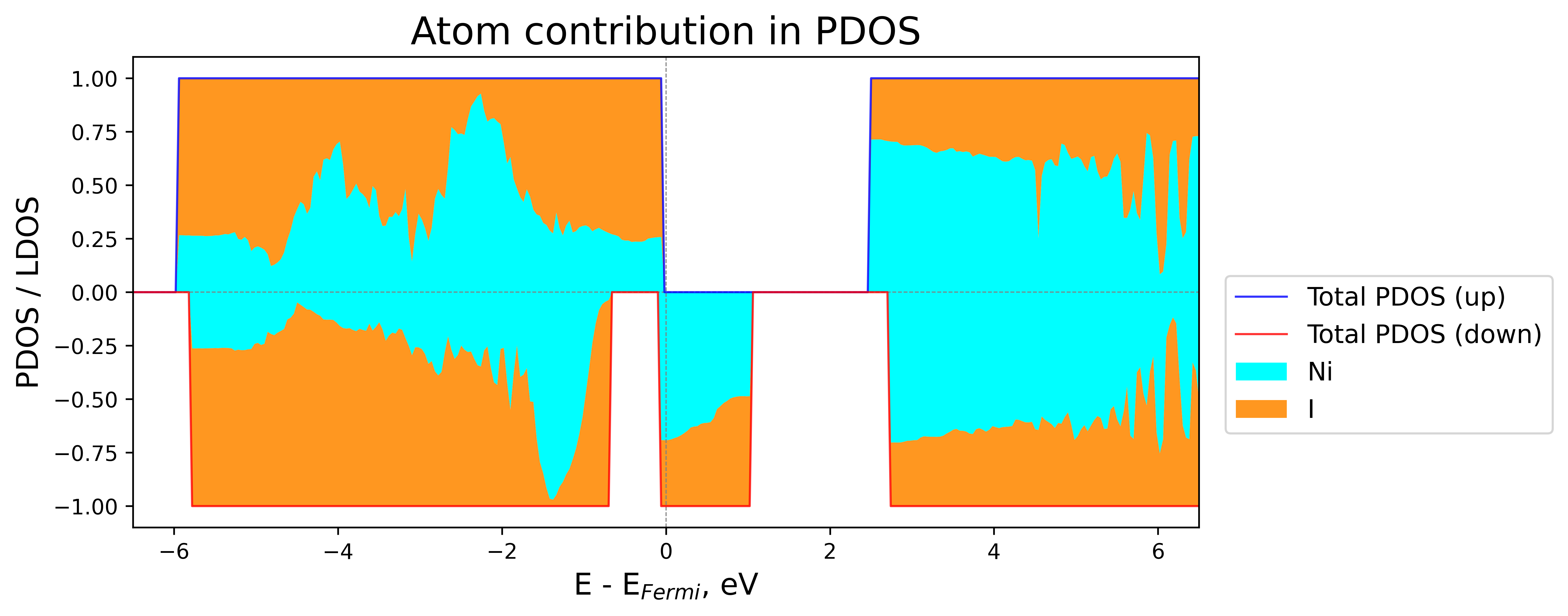 ../../../_images/atomic-contributions3.png