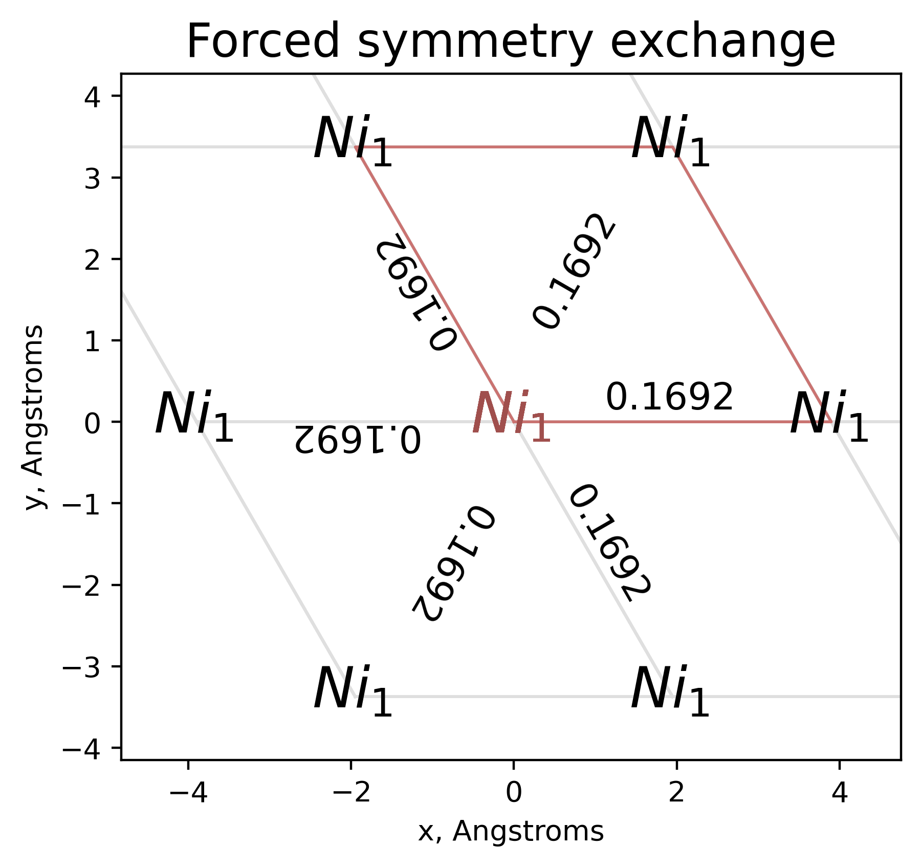 ../../_images/exchange_formed_model.dmi.png