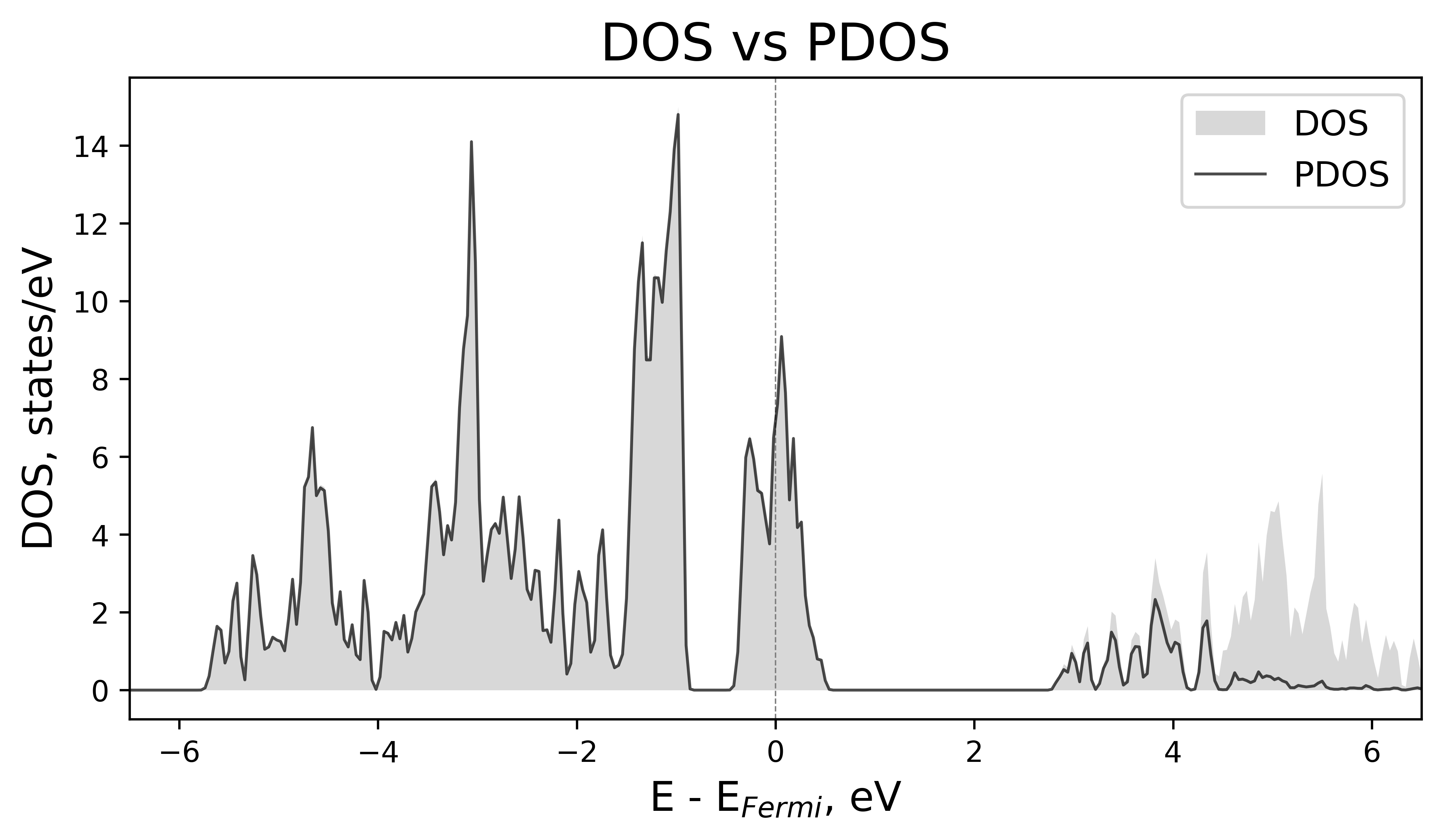 ../../../_images/pdos-vs-dos1.png