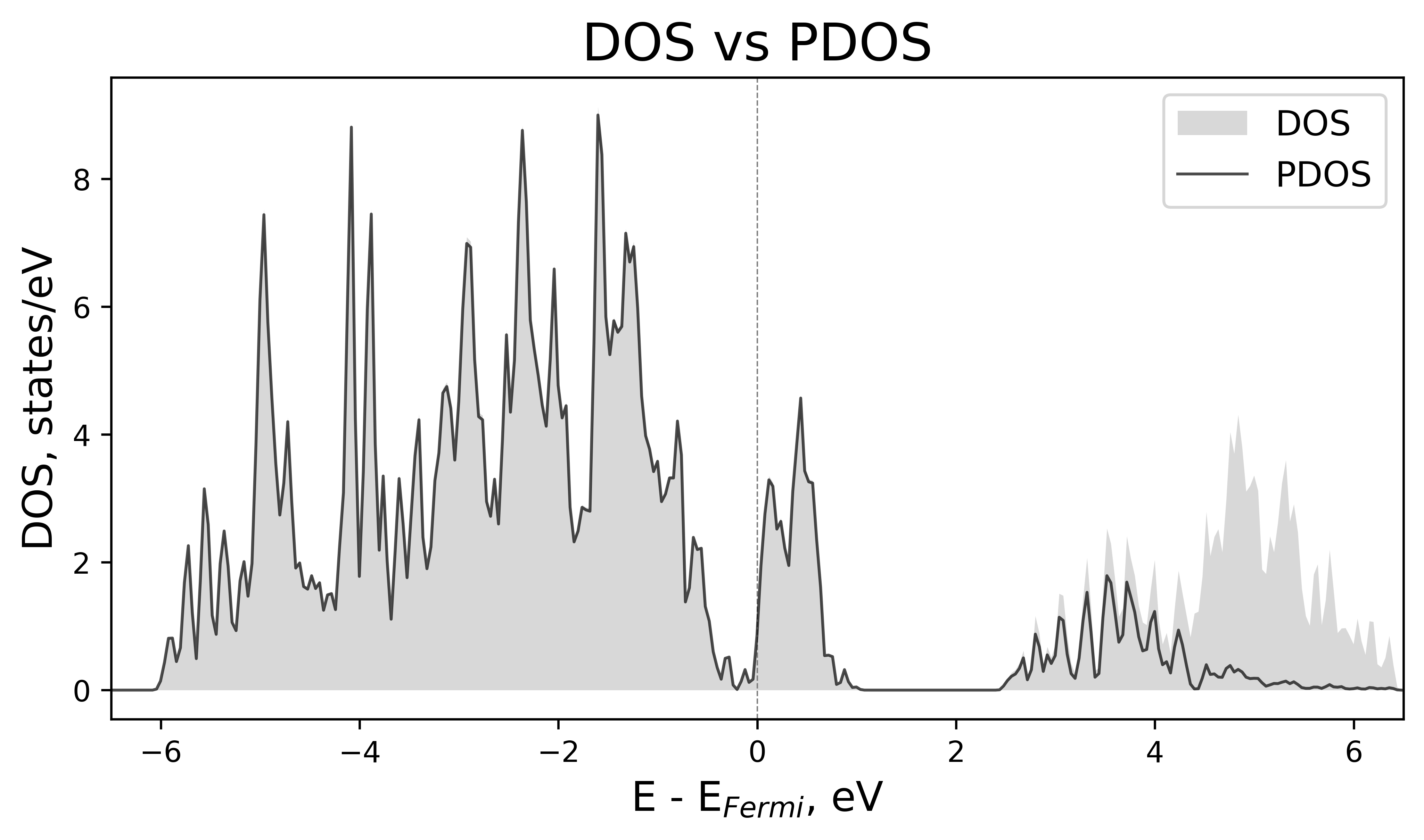 ../../../_images/pdos-vs-dos7.png