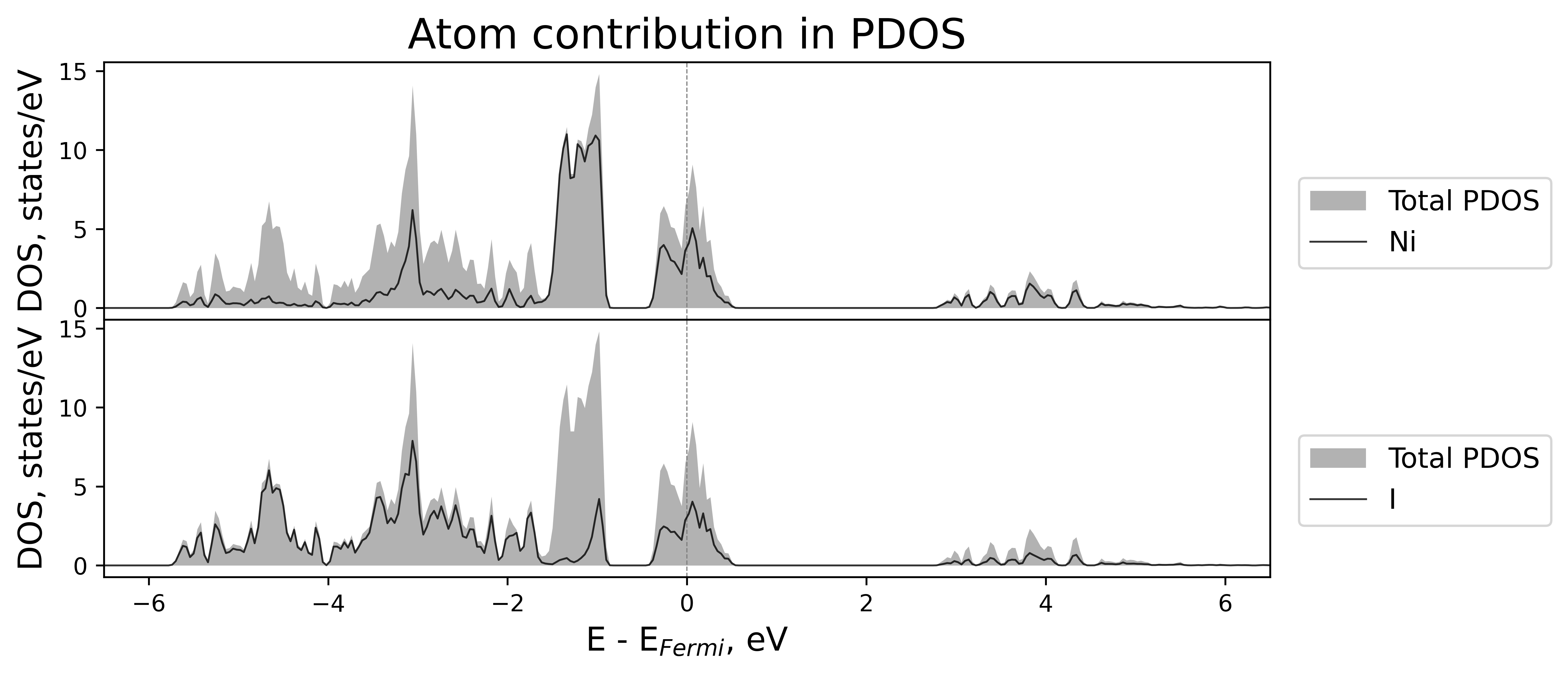 ../../../_images/atomic-contributions.png