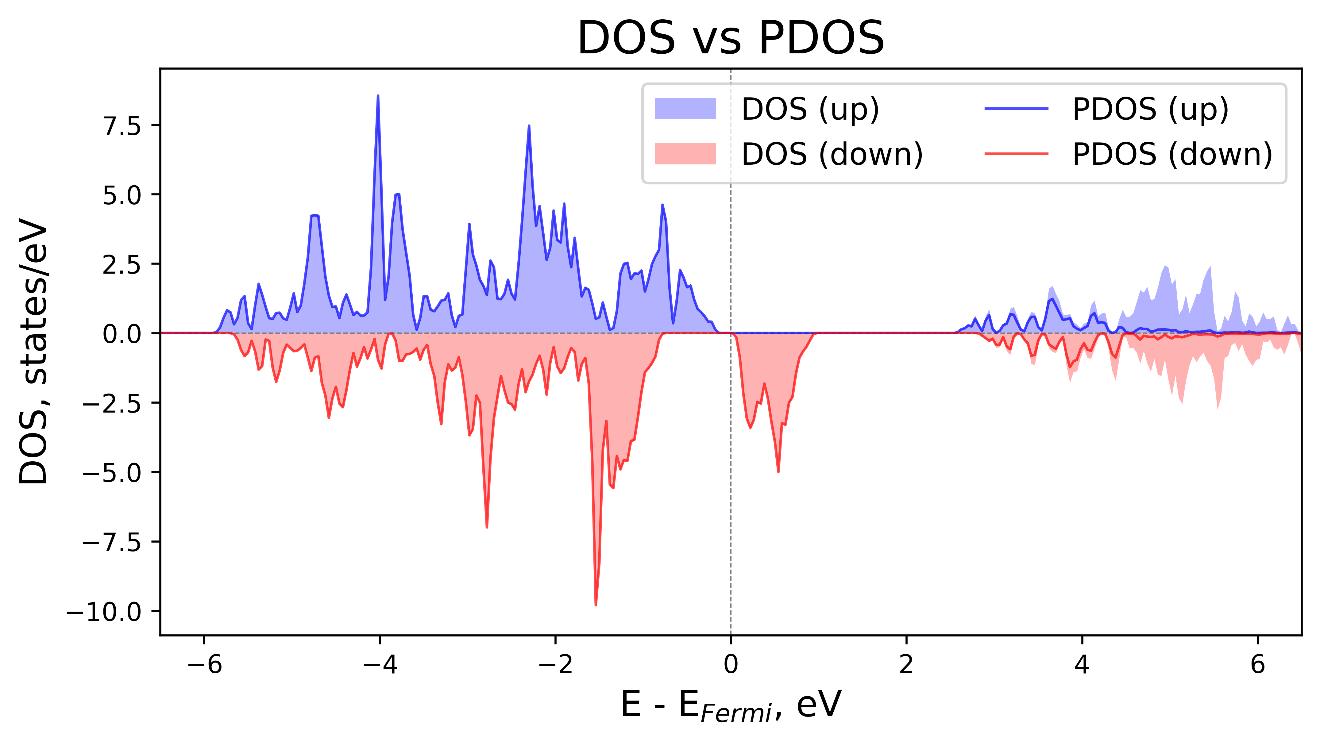 ../../../_images/pdos-vs-dos2.png