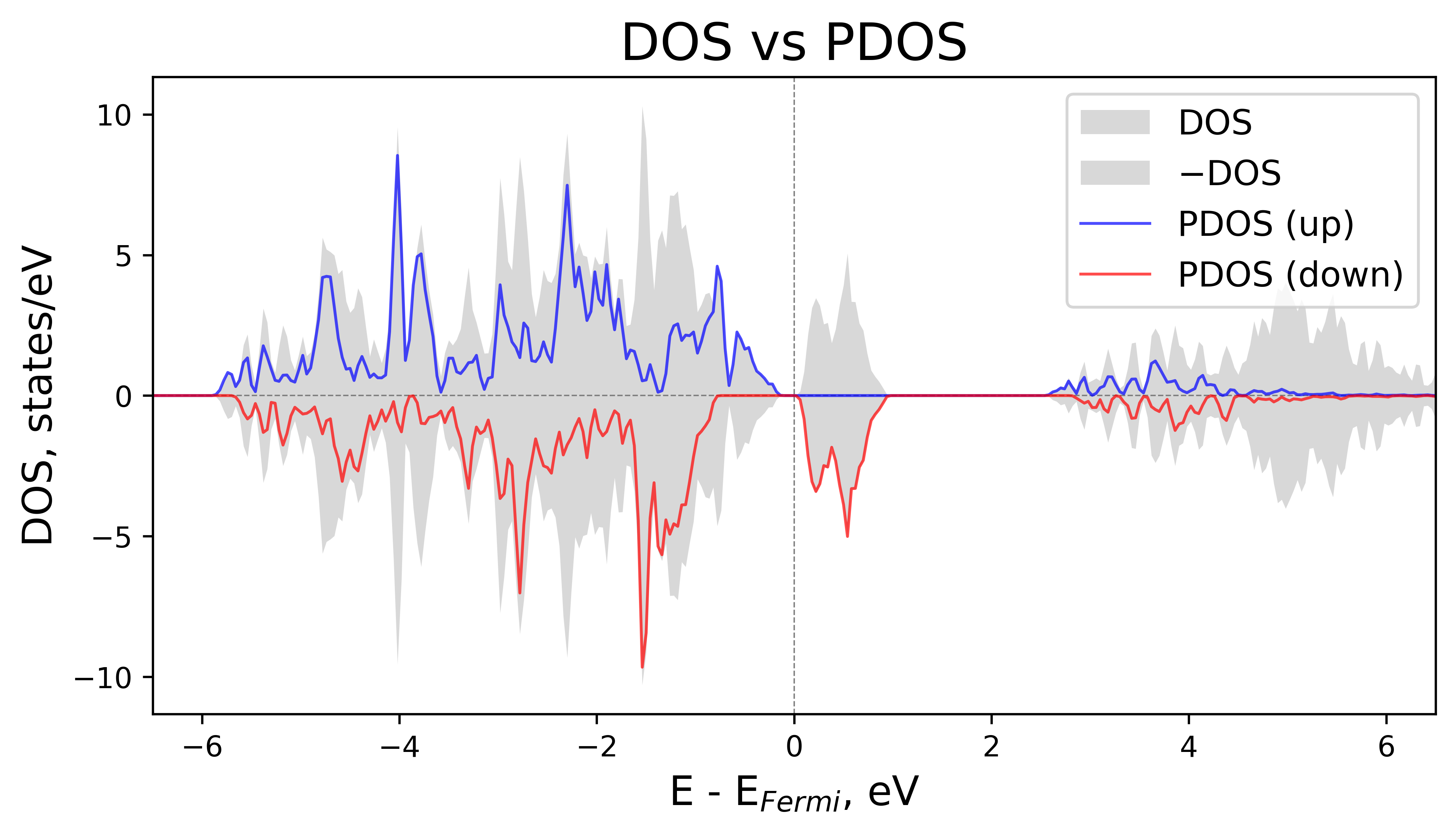 ../../../_images/pdos-vs-dos4.png